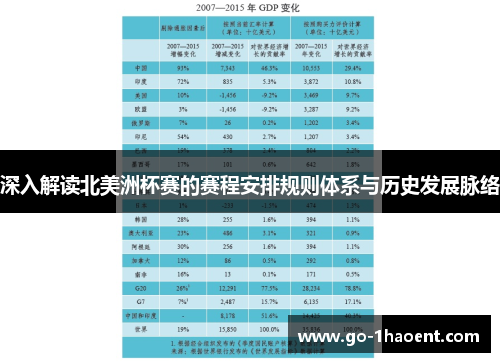 深入解读北美洲杯赛的赛程安排规则体系与历史发展脉络 深入解读北美洲杯赛的赛程安排规则体系与历史发展脉络