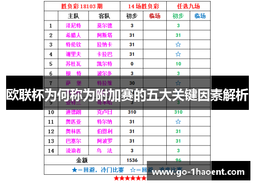 欧联杯为何称为附加赛的五大关键因素解析