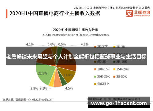 老詹畅谈未来展望与个人计划全解析包括篮球事业与生活目标 老詹畅谈未来展望与个人计划全解析包括篮球事业与生活目标