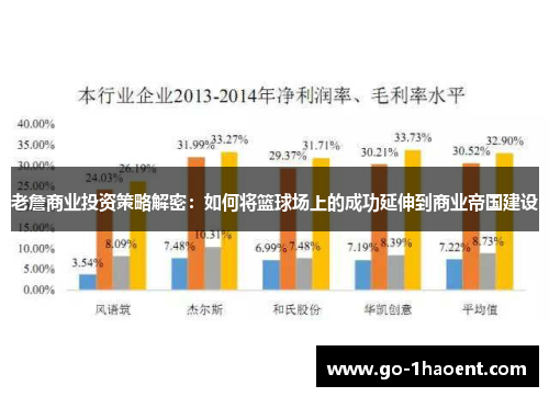 老詹商业投资策略解密:如何将篮球场上的成功延伸到商业帝国建设 老詹商业投资策略解密:如何将篮球场上的成功延伸到商业帝国建设