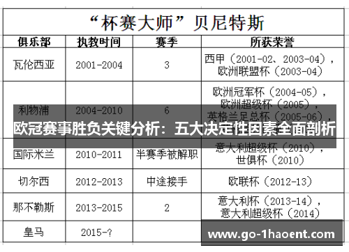 欧冠赛事胜负关键分析：五大决定性因素全面剖析