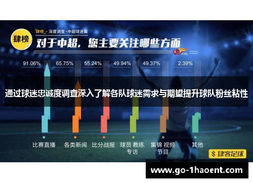 通过球迷忠诚度调查深入了解各队球迷需求与期望提升球队粉丝粘性 通过球迷忠诚度调查深入了解各队球迷需求与期望提升球队粉丝粘性