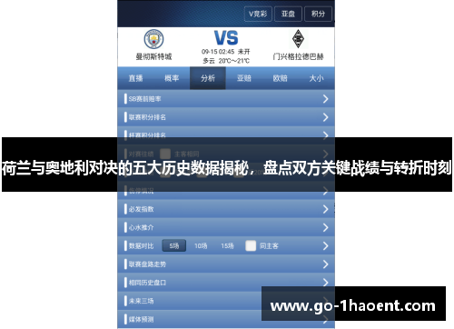 荷兰与奥地利对决的五大历史数据揭秘,盘点双方关键战绩与转折时刻 荷兰与奥地利对决的五大历史数据揭秘,盘点双方关键战绩与转折时刻