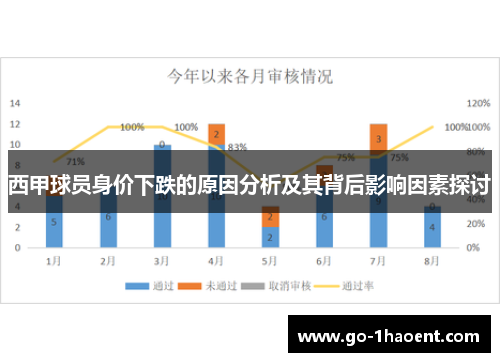 西甲球员身价下跌的原因分析及其背后影响因素探讨 西甲球员身价下跌的原因分析及其背后影响因素探讨
