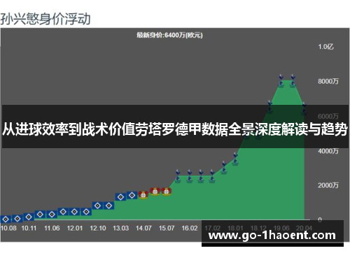 从进球效率到战术价值劳塔罗德甲数据全景深度解读与趋势 从进球效率到战术价值劳塔罗德甲数据全景深度解读与趋势