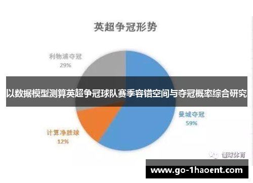 以数据模型测算英超争冠球队赛季容错空间与夺冠概率综合研究 以数据模型测算英超争冠球队赛季容错空间与夺冠概率综合研究