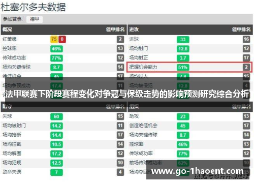 法甲联赛下阶段赛程变化对争冠与保级走势的影响预测研究综合分析 法甲联赛下阶段赛程变化对争冠与保级走势的影响预测研究综合分析